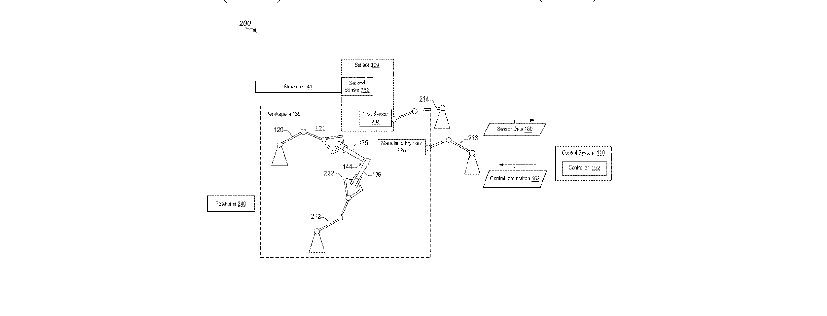 Figure for MACHINE LEARNING LOGIC-BASED ADJUSTMENT TECHNIQUES FOR ROBOTS
