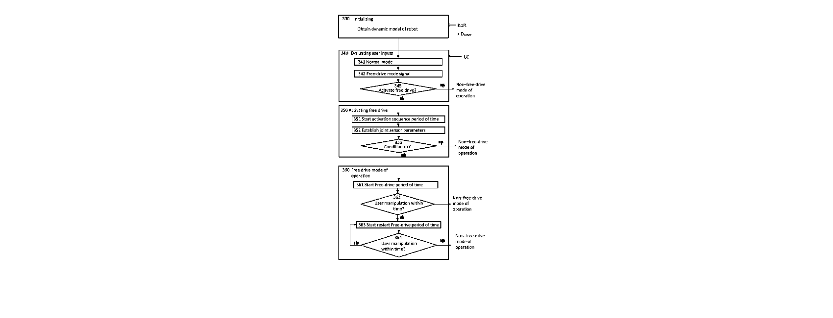 Figure for SAFE ACTIVATION OF FREE-DRIVE MODE OF ROBOT ARM