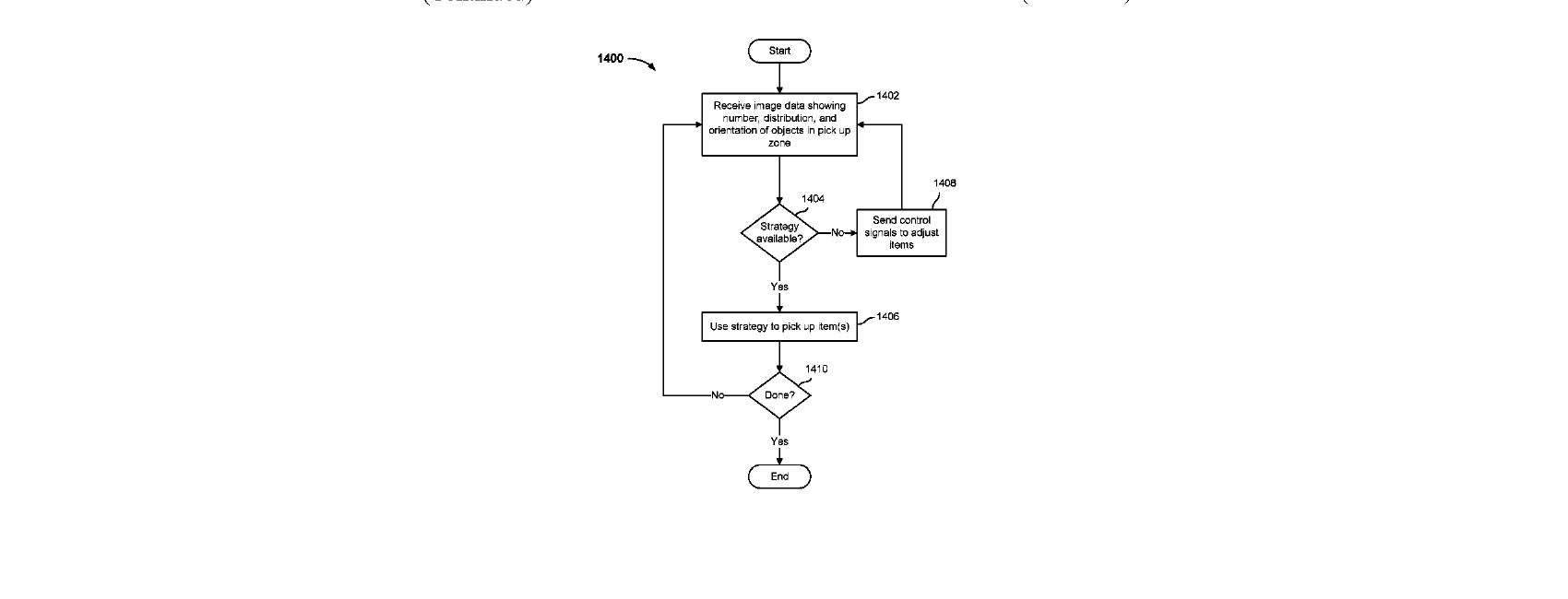 Figure for ROBOTIC KITTING SYSTEM