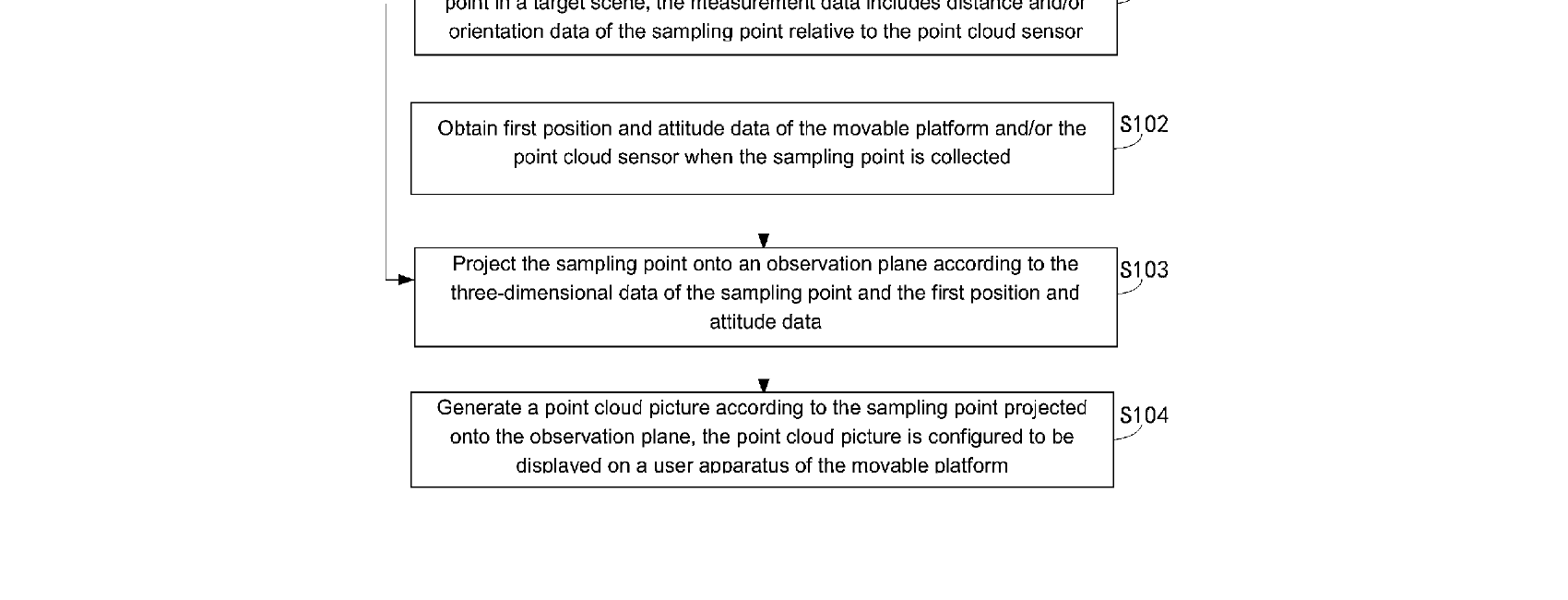Figure for DATA PROCESSING METHOD, CONTROL APPARATUS AND STORAGE MEDIUM