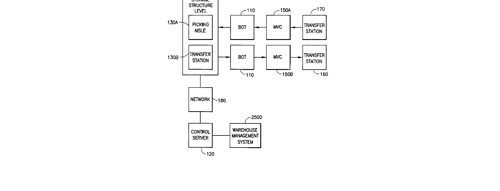 Figure for WAREHOUSING SCALABLE STORAGE STRUCTURE