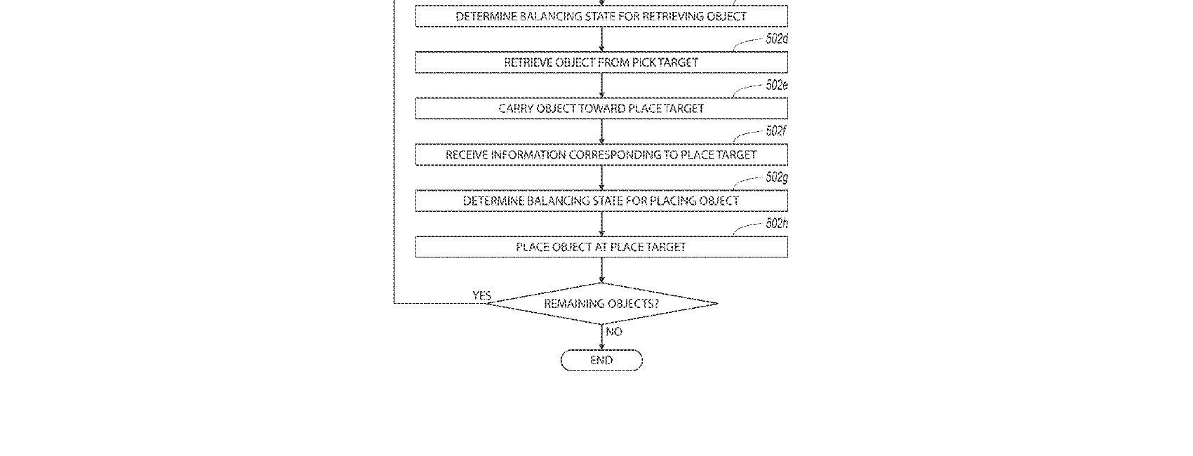 Figure for COORDINATING DYNAMIC BALANCING WITH OBJECT MANIPULATION BY A ROBOT AND RELATED TECHNOLOGY