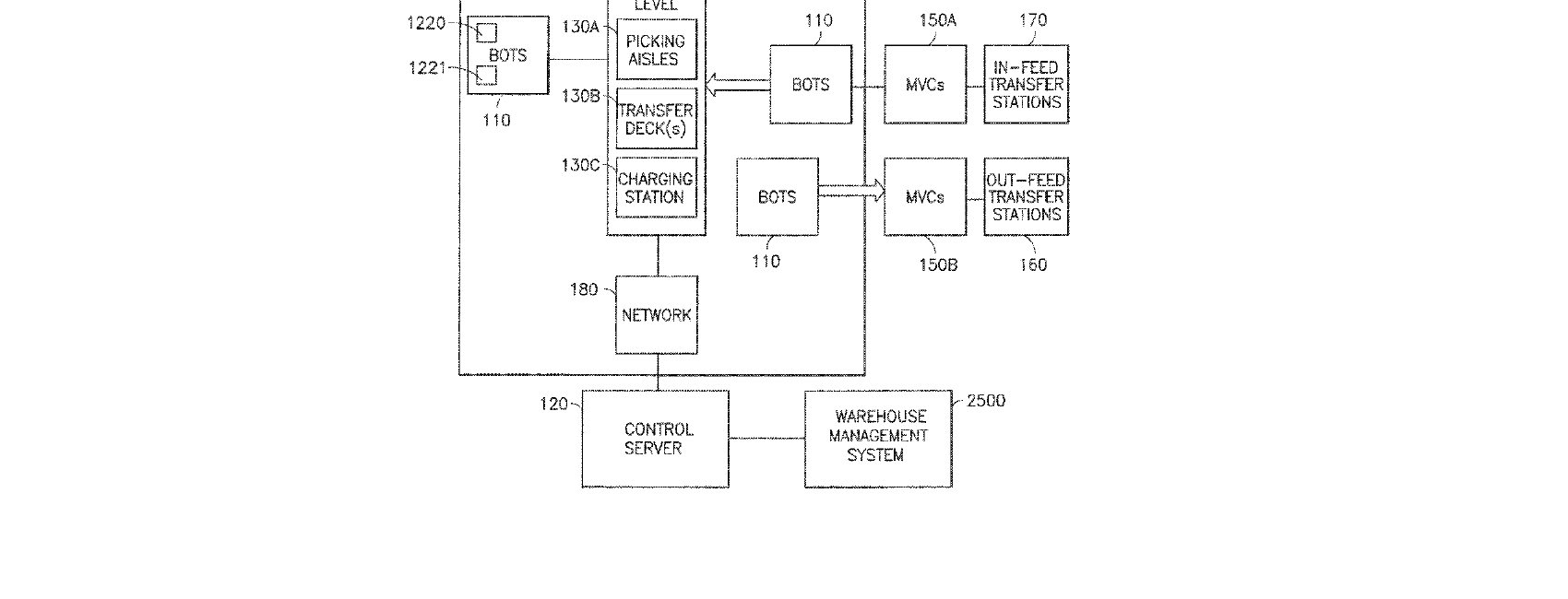 Figure for BOT POSITION SENSING