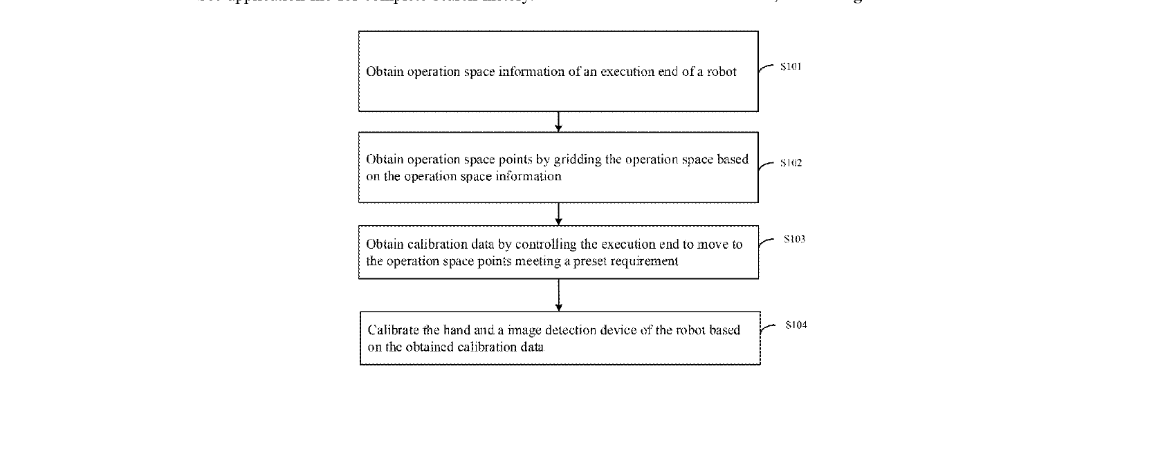 Figure for ROBOT CALIBRATION METHOD, ROBOT AND COMPUTER-READABLE STORAGE MEDIUM