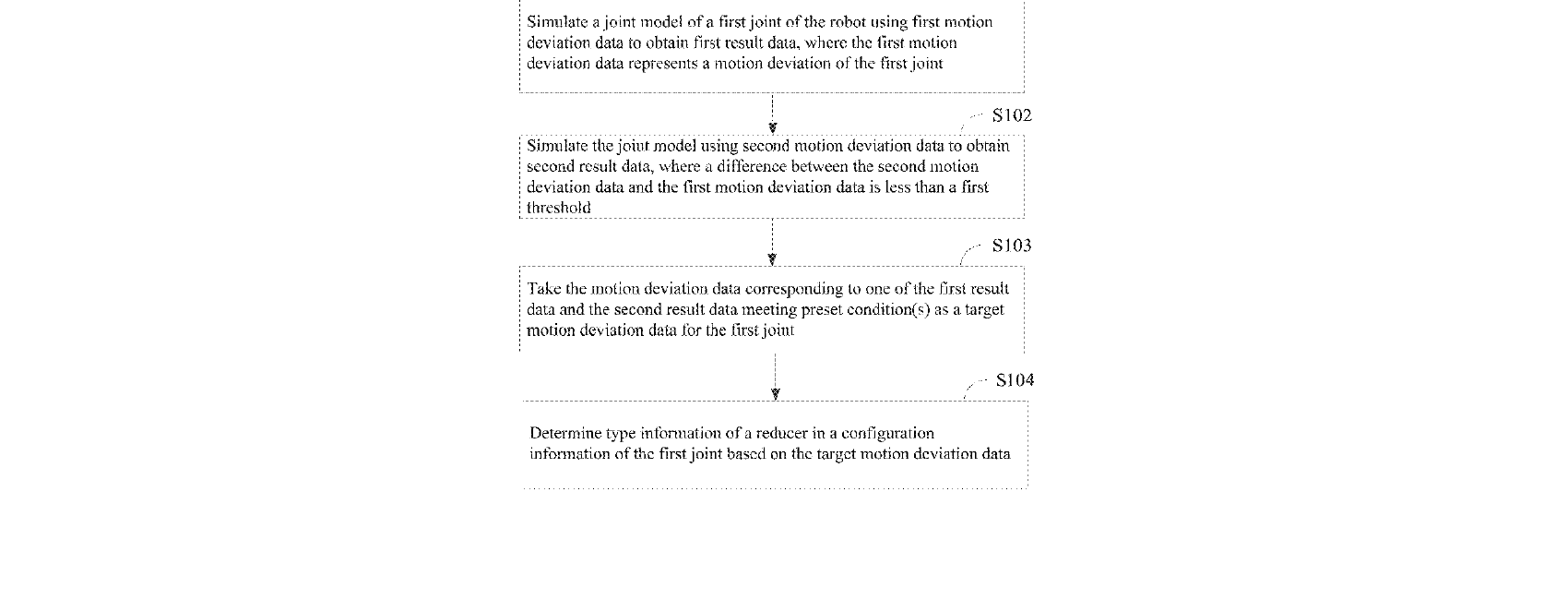 Figure for ROBOT JOINT CONFIGURATION DETERMINING METHOD, ROBOT USING THE SAME AND COMPUTER READABLE STORAGE MEDIUM
