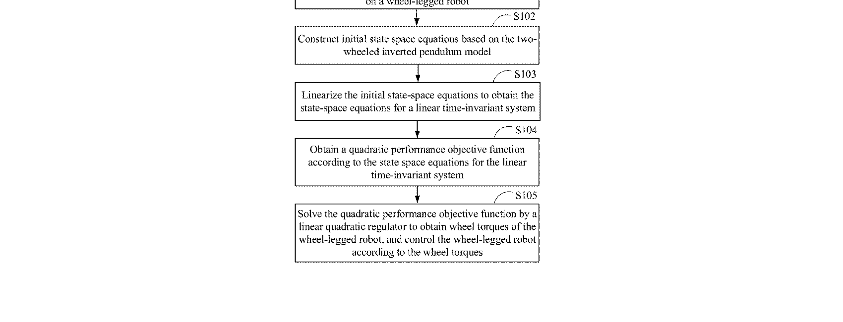 Figure for ROBOT CONTROL METHOD, ROBOT AND COMPUTER-READABLE STORAGE MEDIUM
