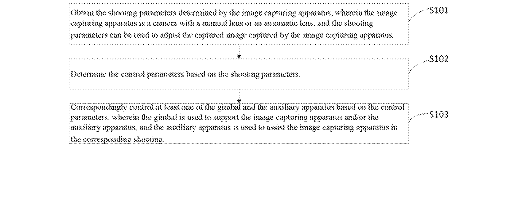 Figure for CONTROL METHOD BASED ON IMAGE CAPTURING APPARATUS, CONTROL METHOD AND APPARATUS FOR GIMBAL