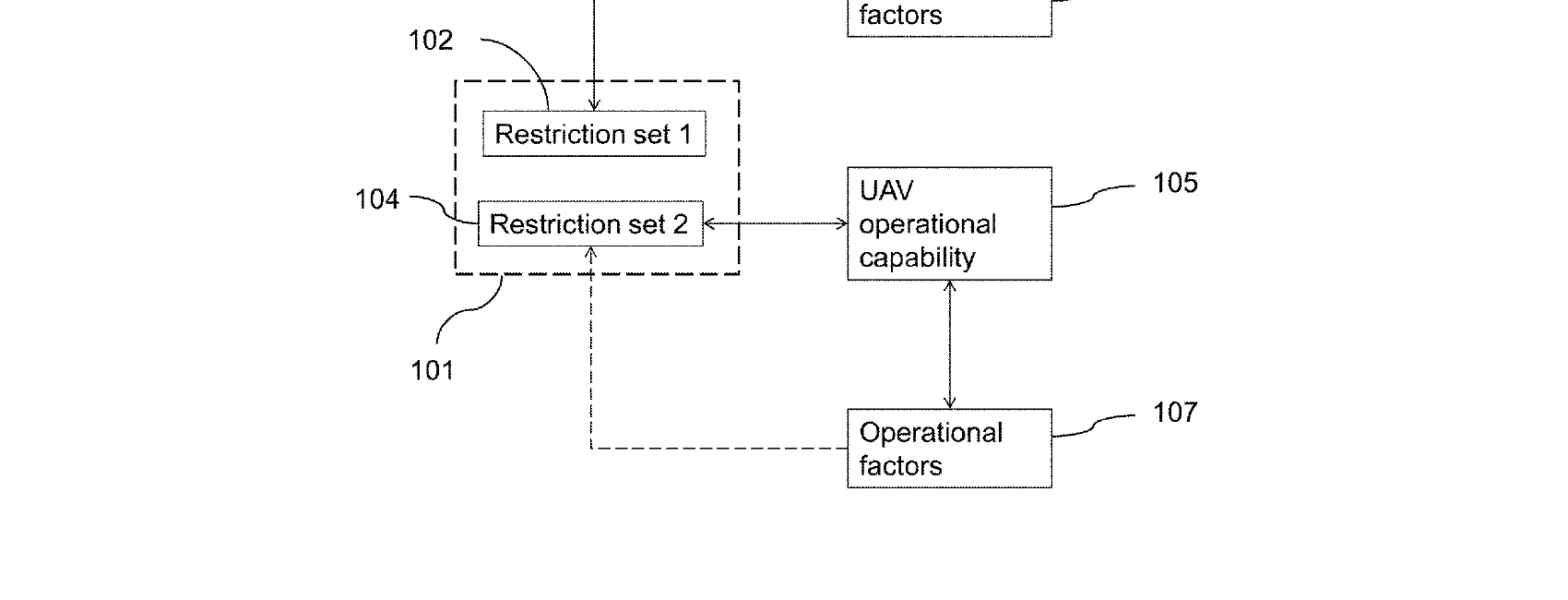 Figure for OPERATIONAL PARAMETER BASED FLIGHT RESTRICTION