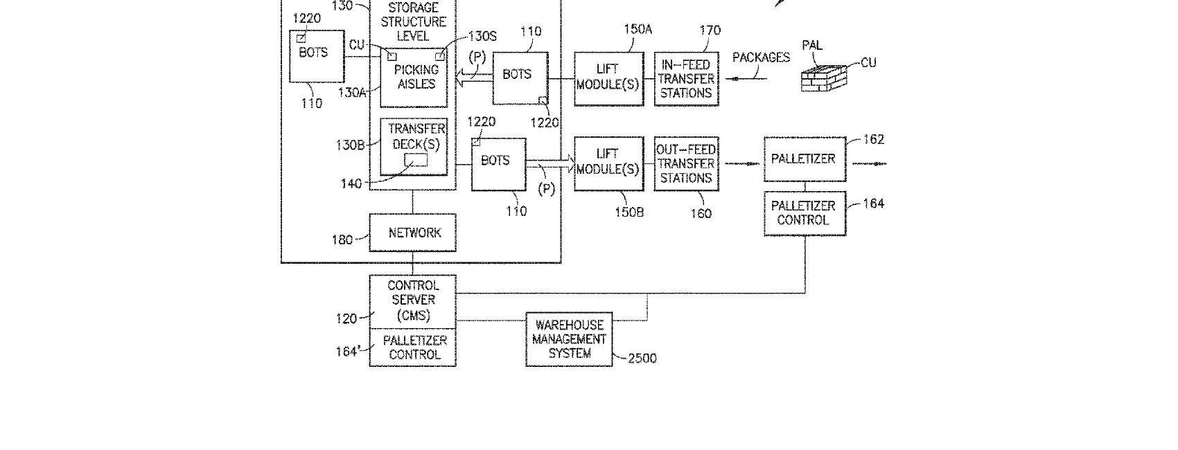 Figure for AUTONOMOUS TRANSPORT VEHICLE WITH STEERING