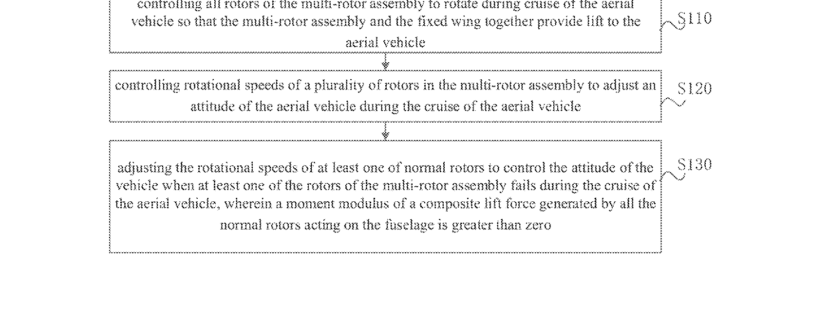 Figure for AERIAL VEHICLE AND CONTROL METHOD AND APPARATUS THEREFOR, AND STORAGE MEDIUM