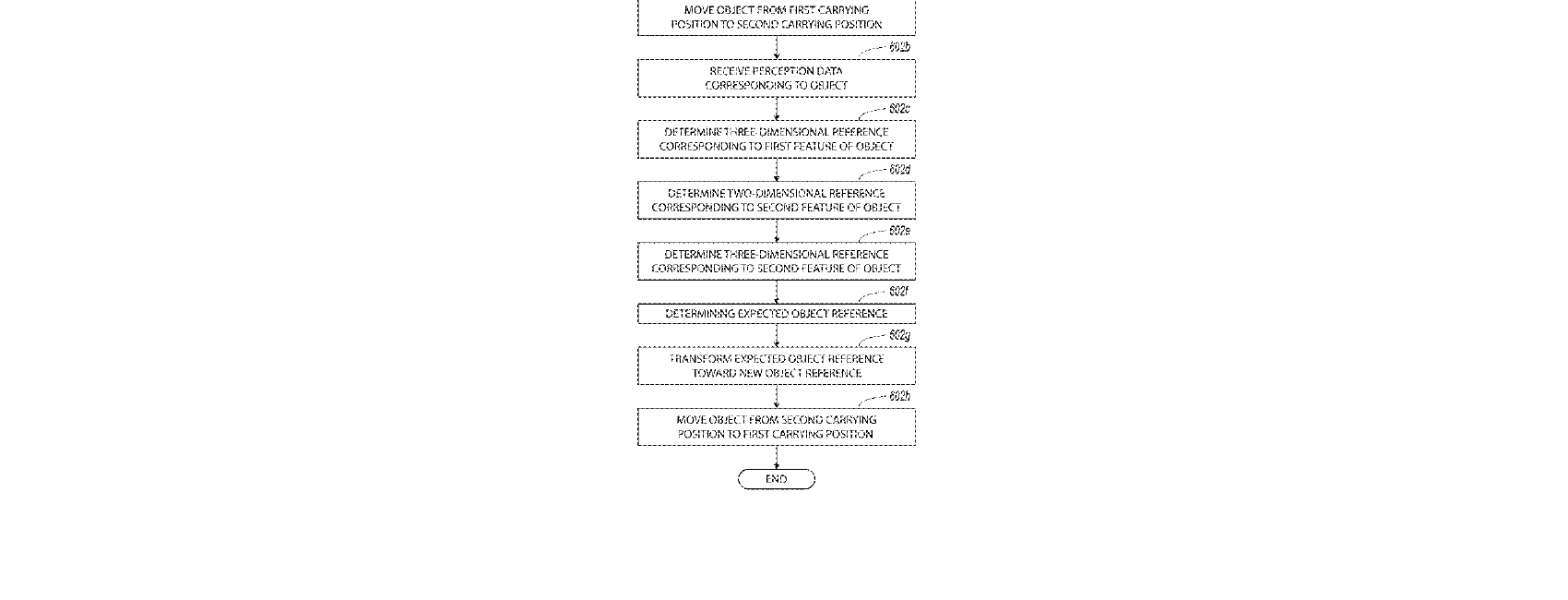 Figure for GENERATING REFERENCES FOR ROBOT-CARRIED OBJECTS AND RELATED TECHNOLOGY