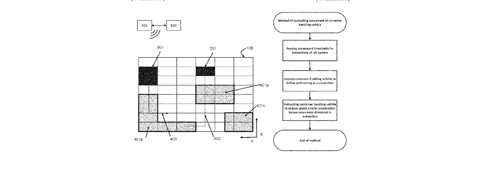 Figure for SECTION BASED SPEED REDUCTION
