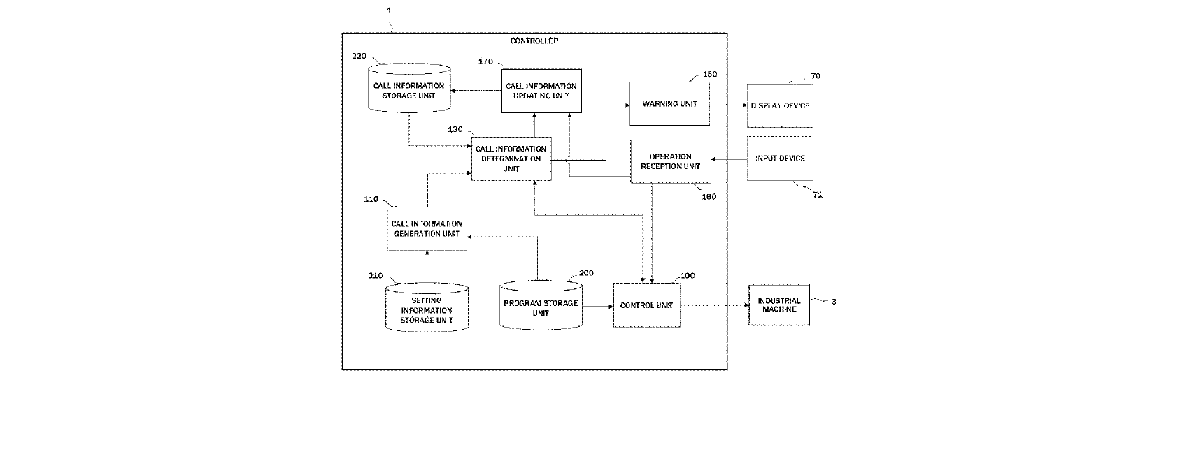 Figure for CONTROLLER FOR CONTROLLING AN INDUSTRIAL MACHINE USING A PROGRAM