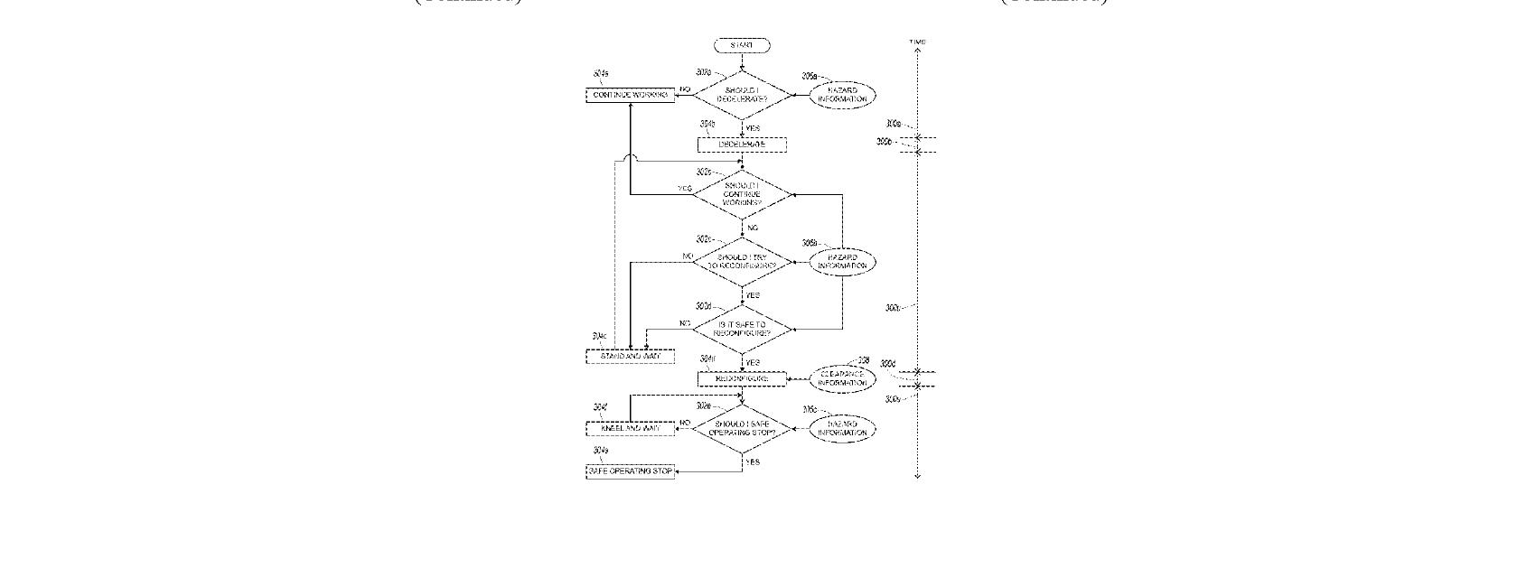 Figure for ESCALATING HAZARD-RESPONSE OF DYNAMICALLY STABLE MOBILE ROBOT IN A COLLABORATIVE ENVIRONMENT AND RELATED TECHNOLOGY