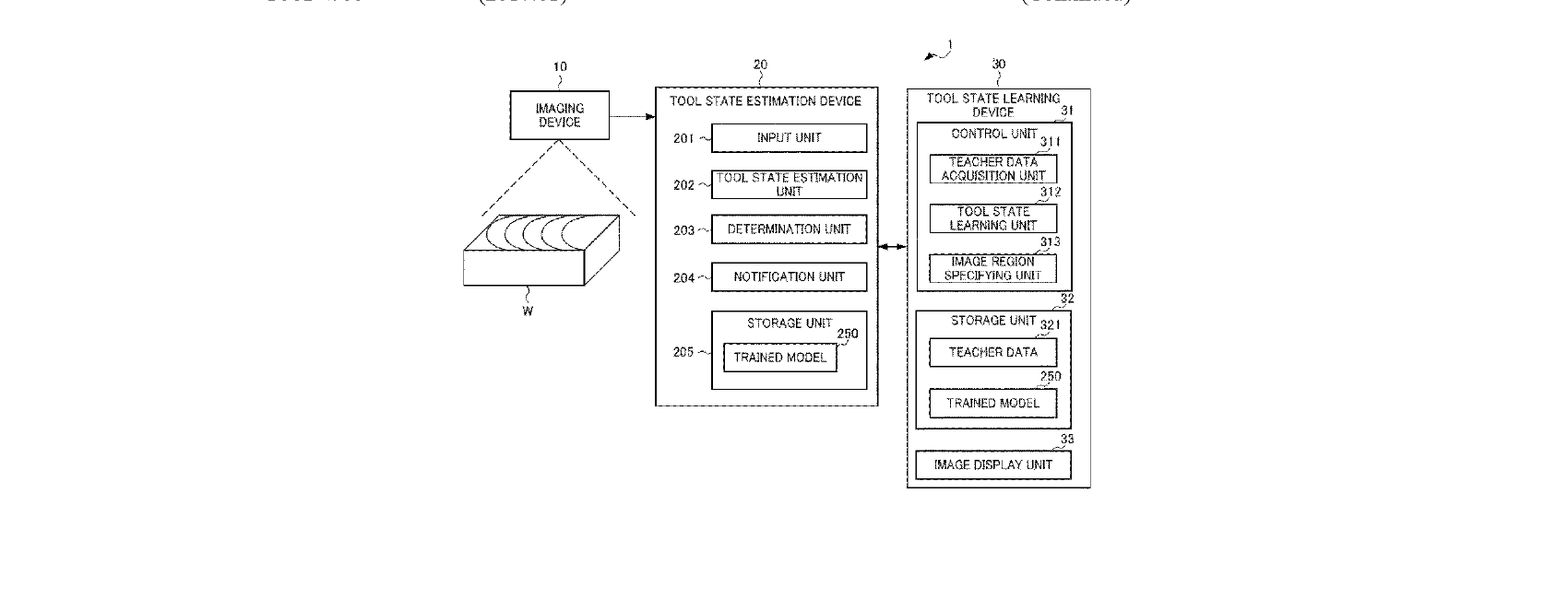 Figure for TOOL STATE LEARNING DEVICE, TOOL STATE ESTIMATION DEVICE, CONTROL DEVICE, TOOL STATE LEARNING METHOD, AND TOOL STATE ESTIMATION METHOD