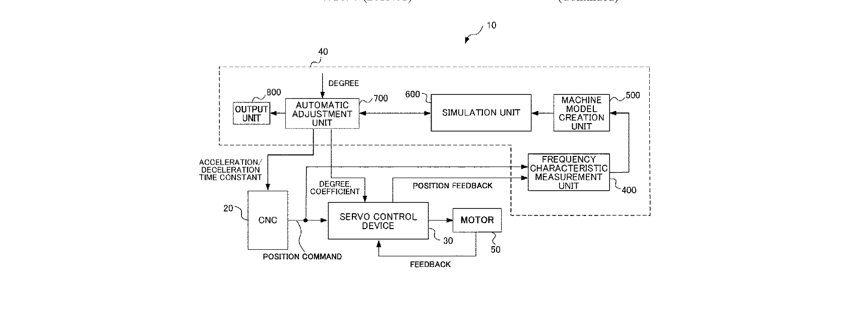 Figure for ADJUSTMENT ASSISTANCE DEVICE, CONTROL SYSTEM, AND ADJUSTMENT ASSISTANCE METHOD